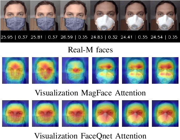 Figure 4 for The Effect of Wearing a Face Mask on Face Image Quality
