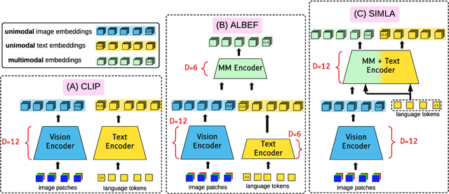 Figure 3 for Single-Stream Multi-Level Alignment for Vision-Language Pretraining