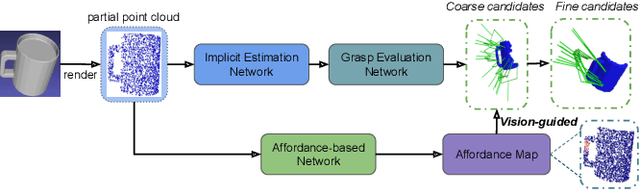 Figure 1 for Learning 6-DoF Task-oriented Grasp Detection via Implicit Estimation and Visual Affordance