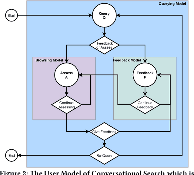 Figure 3 for Analysing Mixed Initiatives and Search Strategies during Conversational Search
