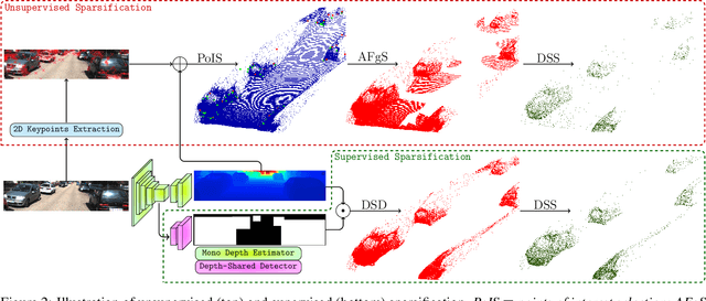 Figure 2 for RefinedMPL: Refined Monocular PseudoLiDAR for 3D Object Detection in Autonomous Driving