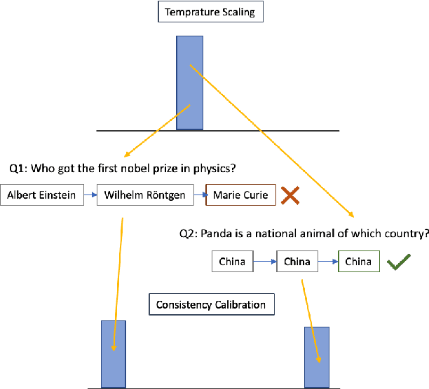 Figure 1 for Revisiting Calibration for Question Answering