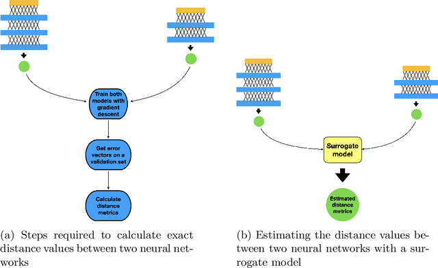 Figure 3 for Augmenting Novelty Search with a Surrogate Model to Engineer Meta-Diversity in Ensembles of Classifiers