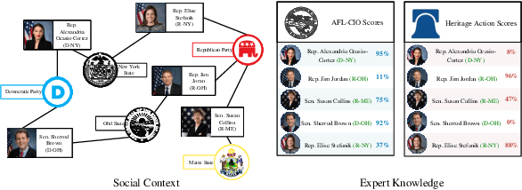 Figure 1 for PAR: Political Actor Representation Learning with Social Context and Expert Knowledge