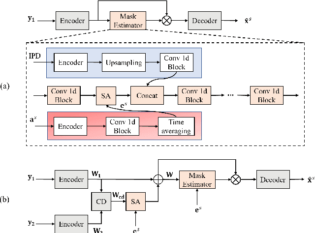 Figure 1 for Improving Channel Decorrelation for Multi-Channel Target Speech Extraction