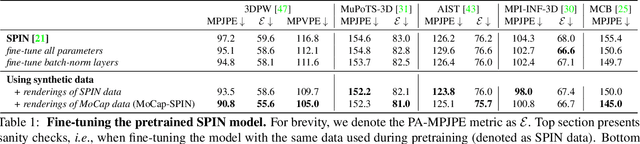Figure 2 for Leveraging MoCap Data for Human Mesh Recovery