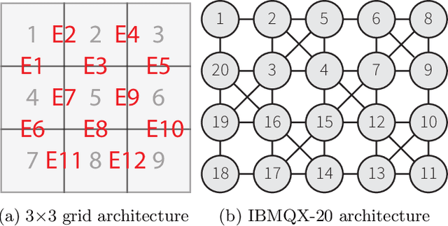Figure 2 for Qubit Routing using Graph Neural Network aided Monte Carlo Tree Search