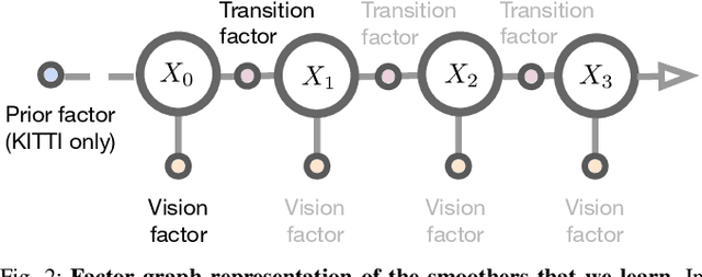 Figure 1 for Differentiable Factor Graph Optimization for Learning Smoothers