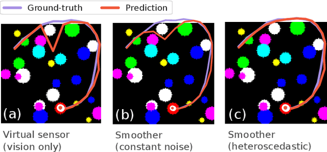 Figure 3 for Differentiable Factor Graph Optimization for Learning Smoothers