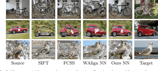 Figure 1 for Multi-Scale Convolutions for Learning Context Aware Feature Representations