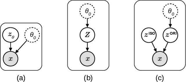 Figure 1 for Orientation-Disentangled Unsupervised Representation Learning for Computational Pathology