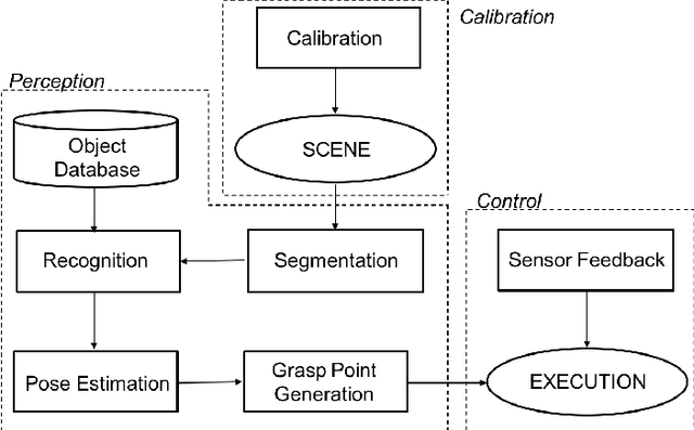 Figure 3 for Improving grasp performance using in-hand proximity and contact sensing