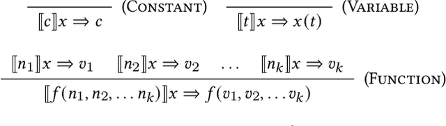Figure 1 for Program Synthesis Over Noisy Data with Guarantees