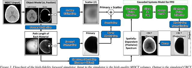 Figure 3 for Using Uncertainty in Deep Learning Reconstruction for Cone-Beam CT of the Brain