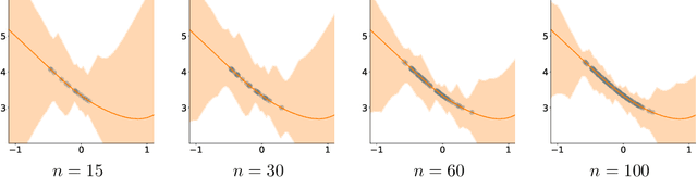 Figure 4 for Off-Policy Interval Estimation with Lipschitz Value Iteration