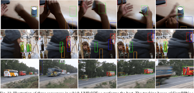 Figure 3 for Unsupervised Lightweight Single Object Tracking with UHP-SOT++