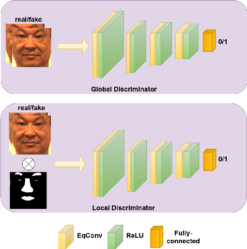 Figure 3 for Heterogeneous Face Frontalization via Domain Agnostic Learning