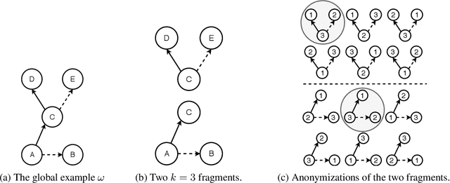 Figure 1 for Neural Markov Logic Networks