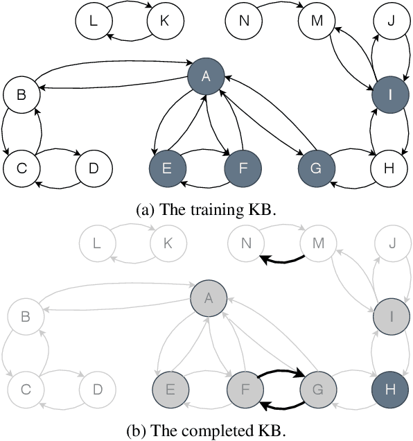 Figure 3 for Neural Markov Logic Networks