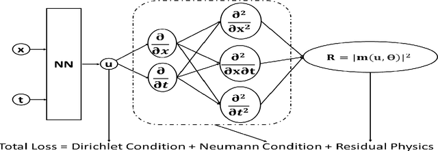 Figure 1 for On NeuroSymbolic Solutions for PDEs
