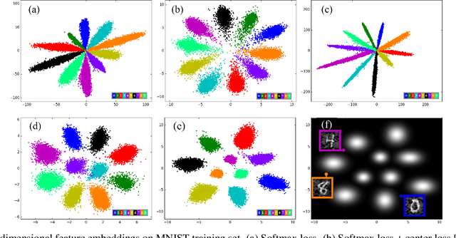Figure 1 for Rethinking Feature Distribution for Loss Functions in Image Classification