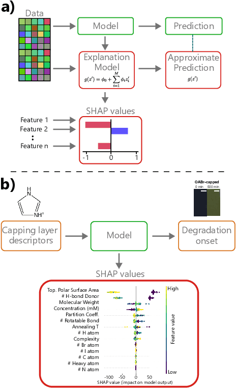 Figure 2 for Interpretable and Explainable Machine Learning for Materials Science and Chemistry