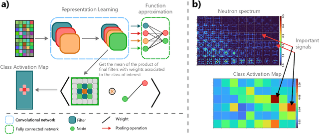 Figure 3 for Interpretable and Explainable Machine Learning for Materials Science and Chemistry