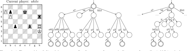 Figure 1 for Split Moves for Monte-Carlo Tree Search
