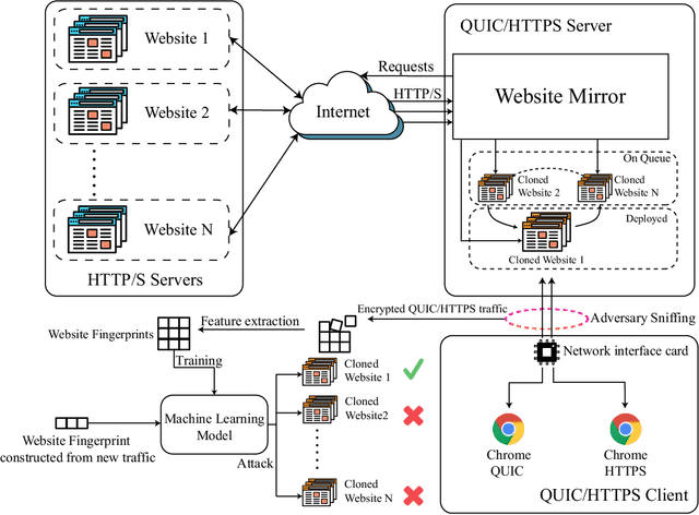Figure 3 for Website Fingerprinting on Early QUIC Traffic