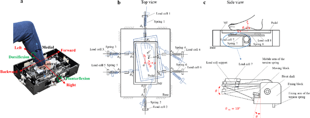 Figure 4 for A Subject-Specific Four-Degree-of-Freedom Foot Interface to Control a Robot Arm