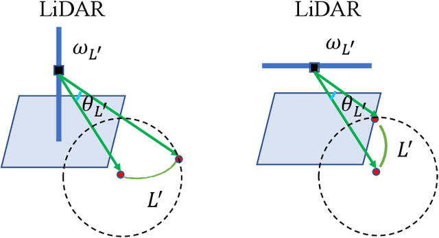Figure 4 for Observation Contribution Theory for Pose Estimation Accuracy