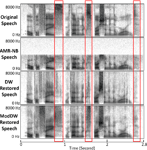 Figure 4 for Restoring degraded speech via a modified diffusion model