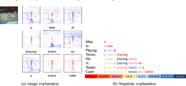 Figure 3 for Understanding Image Captioning Models beyond Visualizing Attention