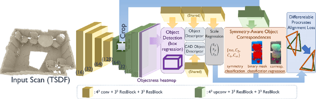 Figure 2 for End-to-End CAD Model Retrieval and 9DoF Alignment in 3D Scans