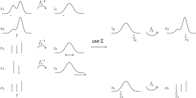 Figure 1 for Online Missing Value Imputation and Correlation Change Detection for Mixed-type Data via Gaussian Copula