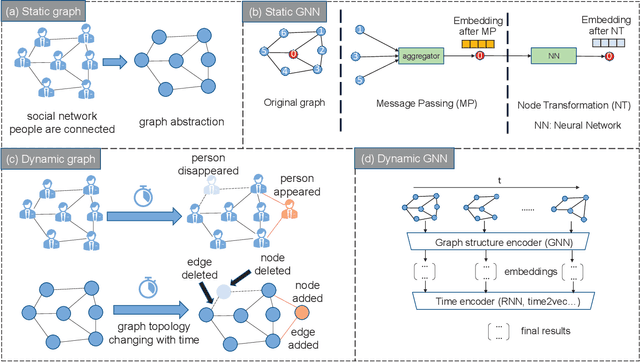 Figure 1 for Bottleneck Analysis of Dynamic Graph Neural Network Inference on CPU and GPU