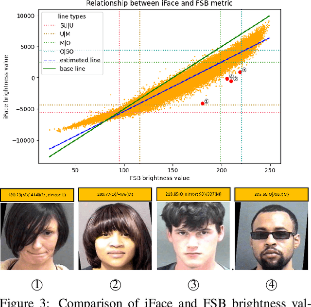 Figure 4 for Face Recognition Accuracy Across Demographics: Shining a Light Into the Problem
