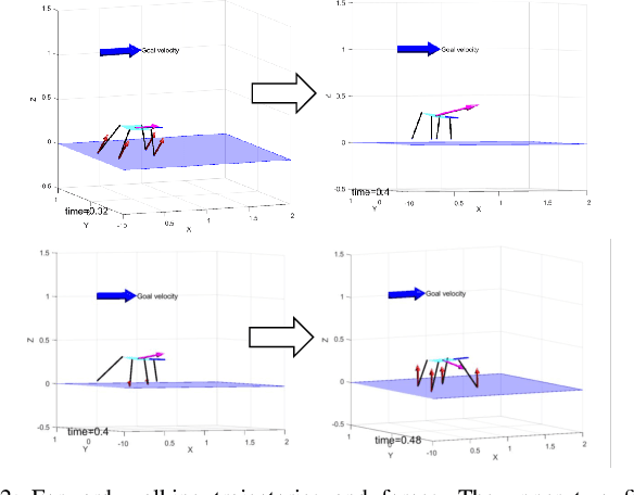 Figure 2 for Learning Near-global-optimal Strategies for Hybrid Non-convex Model Predictive Control of Single Rigid Body Locomotion