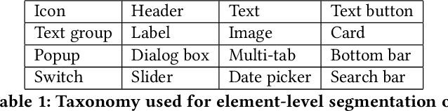 Figure 2 for Understanding Visual Saliency in Mobile User Interfaces