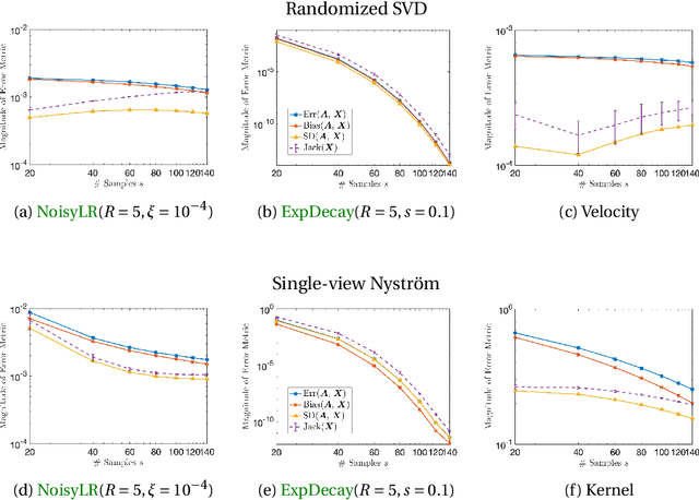 Figure 1 for Jackknife Variability Estimation For Randomized Matrix Computations