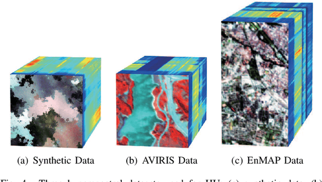 Figure 4 for Endmember-Guided Unmixing Network (EGU-Net): A General Deep Learning Framework for Self-Supervised Hyperspectral Unmixing