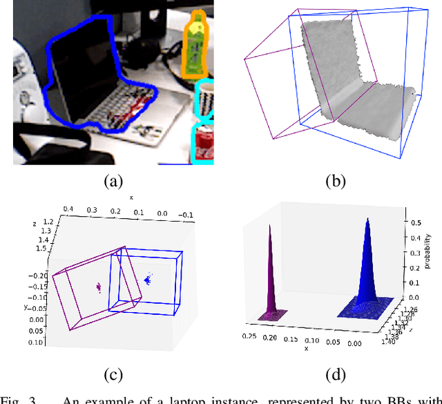 Figure 3 for Object-Augmented RGB-D SLAM for Wide-Disparity Relocalisation