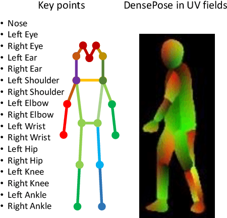 Figure 2 for Recognition and 3D Localization of Pedestrian Actions from Monocular Video