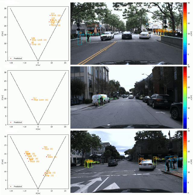 Figure 4 for Recognition and 3D Localization of Pedestrian Actions from Monocular Video