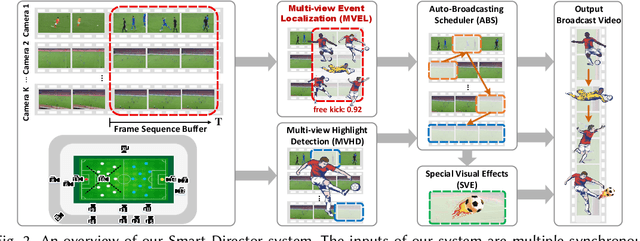 Figure 3 for Smart Director: An Event-Driven Directing System for Live Broadcasting