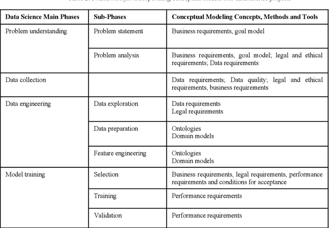 Figure 4 for Pairing Conceptual Modeling with Machine Learning