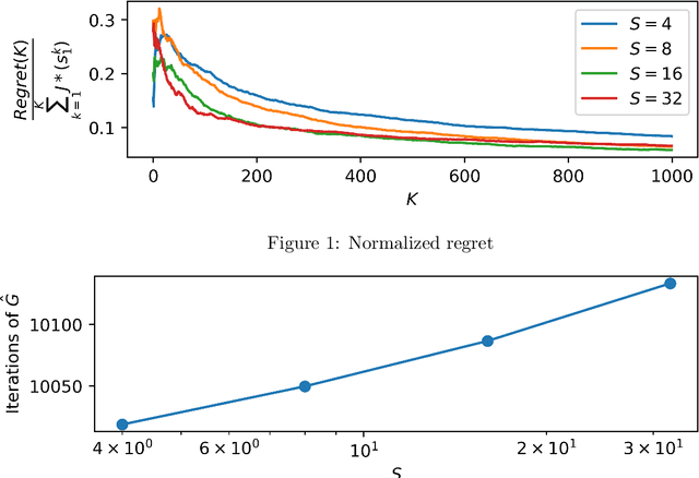 Figure 1 for Regret Bounds for Stochastic Shortest Path Problems with Linear Function Approximation