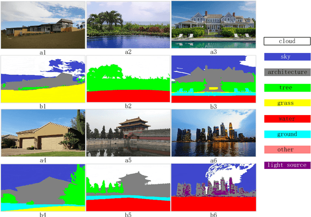 Figure 2 for Single Reference Image based Scene Relighting via Material Guided Filtering