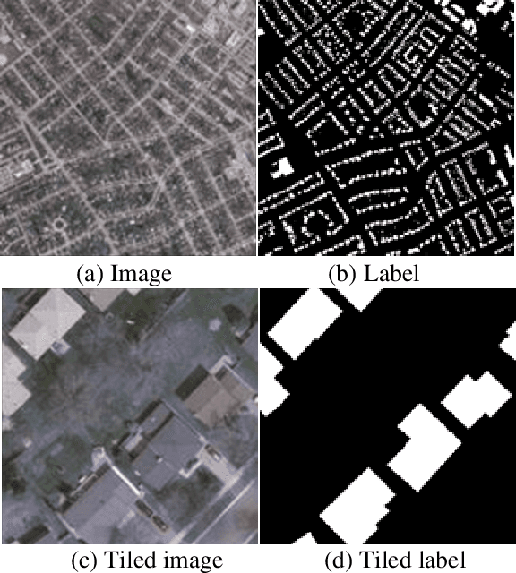 Figure 2 for A comparative study of deep learning methods for building footprints detection using high spatial resolution aerial images
