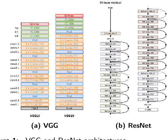 Figure 1 for Backbones-Review: Feature Extraction Networks for Deep Learning and Deep Reinforcement Learning Approaches